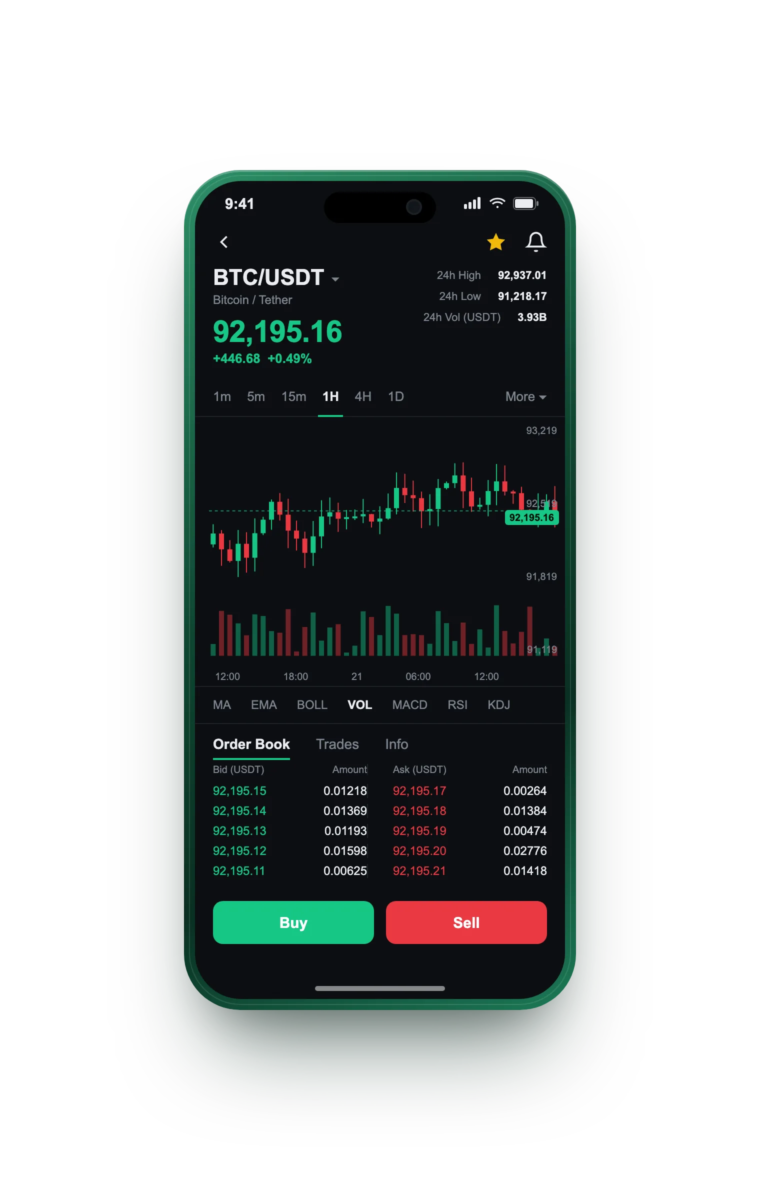 Virgin AI — BTC/USDT live candlestick chart, order book and one-tap Buy/Sell on mobile